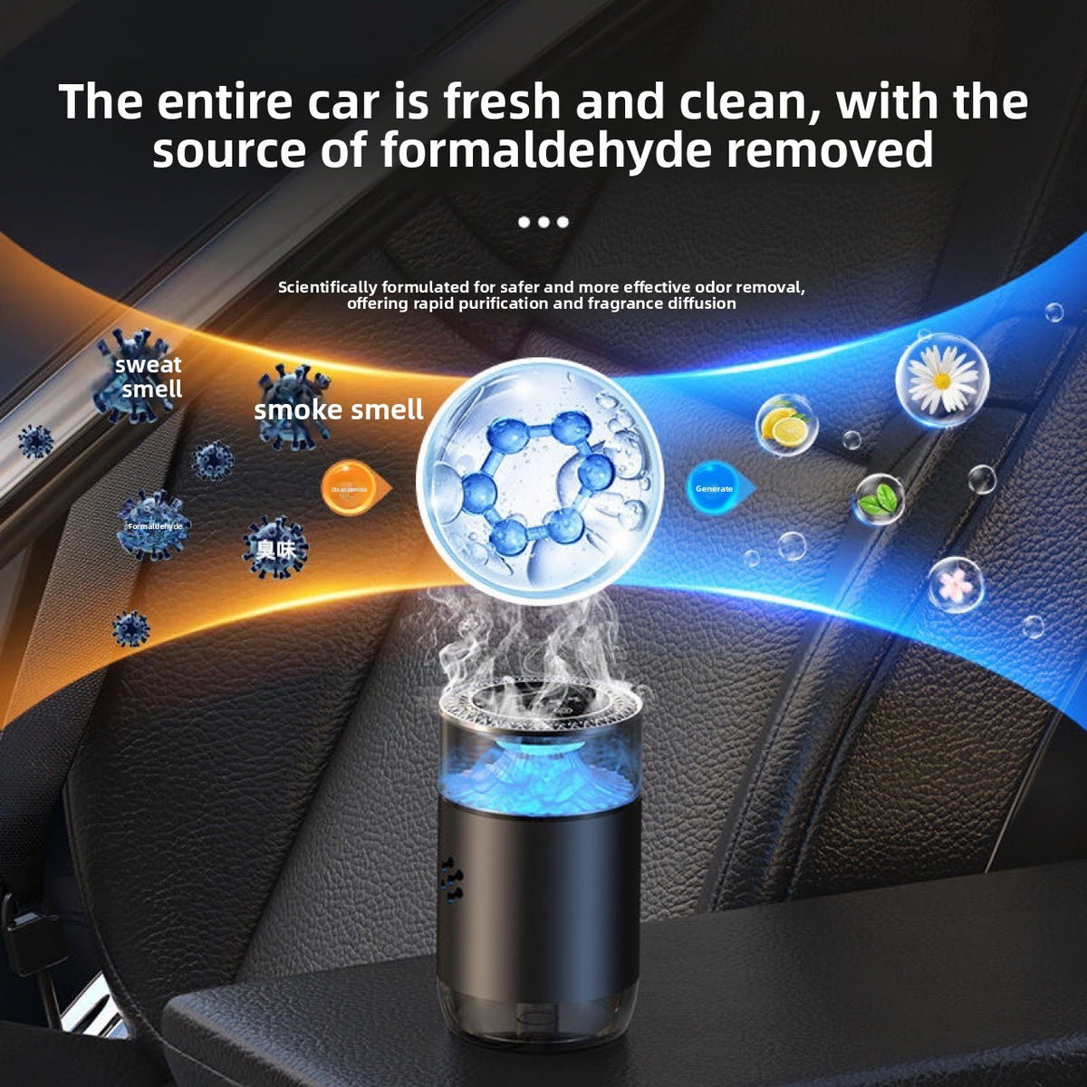 Ambientador de Coche Premium — Fragancia Duradera para Interior