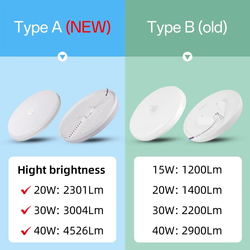 Motion Sensor PIR LED Ceiling Lamp 110V 220V Corridor Bedroom Toilet Light Human Body Induction - HN Smart Living